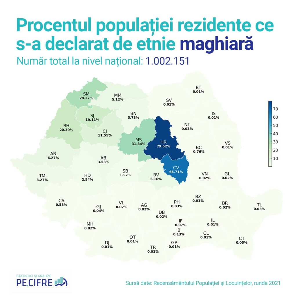 Procentajul populației rezidente care s-a declarat de etnie maghiară conform recensământului din 2021