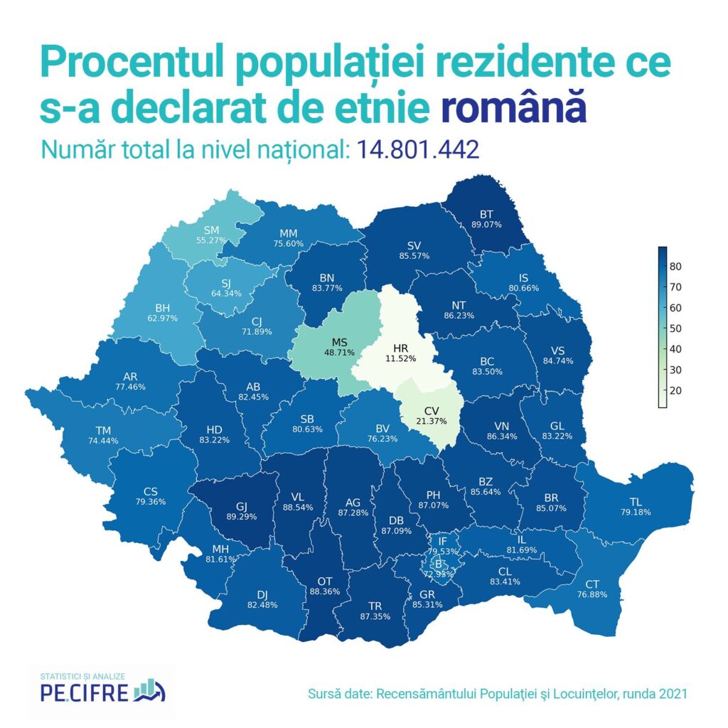 Procentajul populației rezidente care s-a declarat de etnie română conform recensământului din 2021