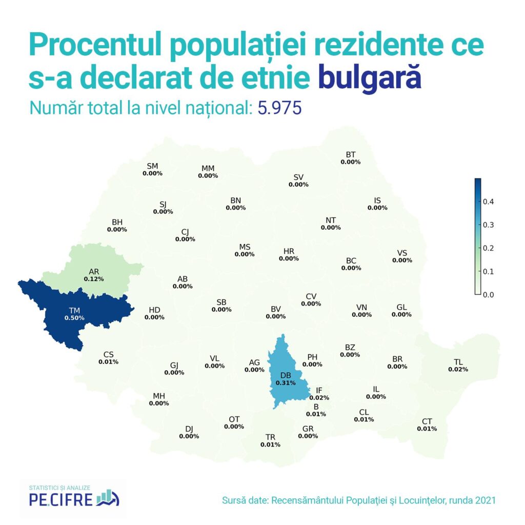 Procentajul populației rezidente care s-a declarat de etnie bulgară conform recensământului din 2021