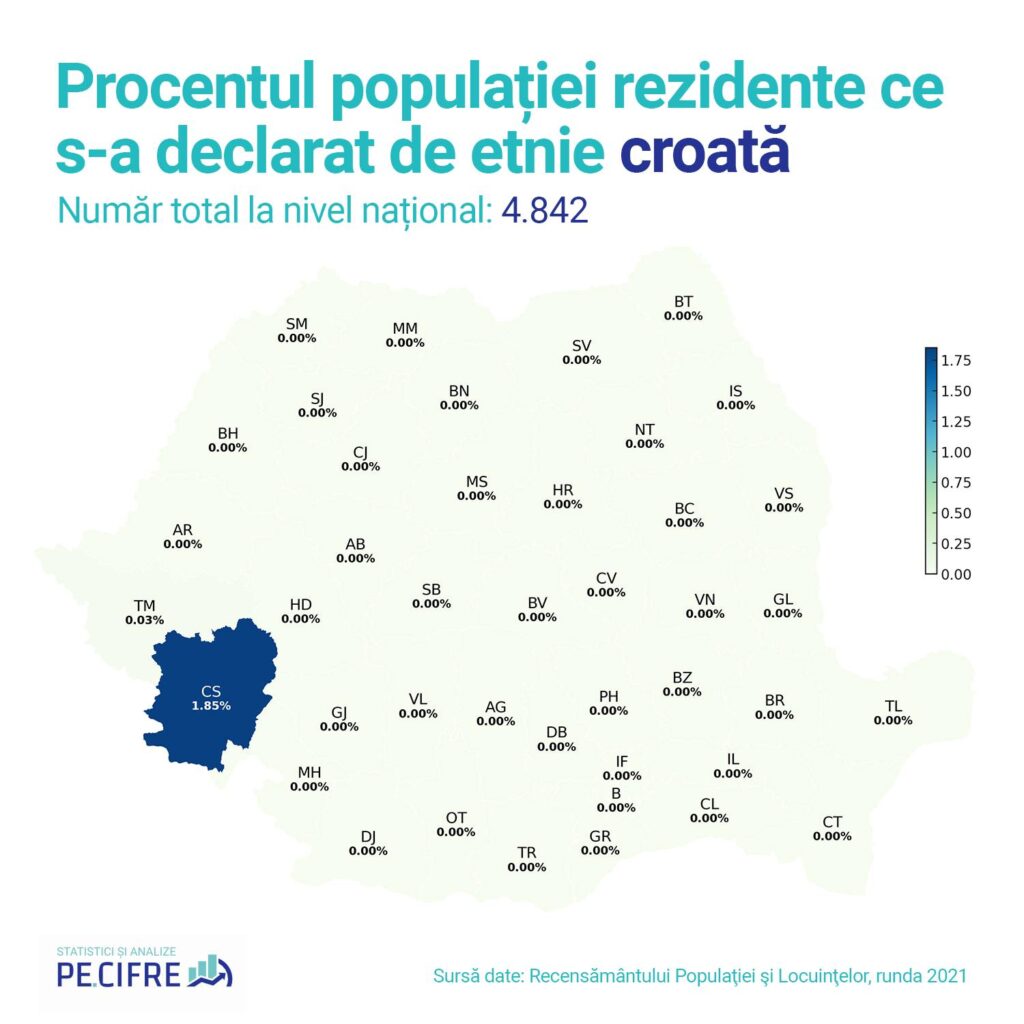 Procentajul populației rezidente care s-a declarat de etnie croată conform recensământului din 2021
