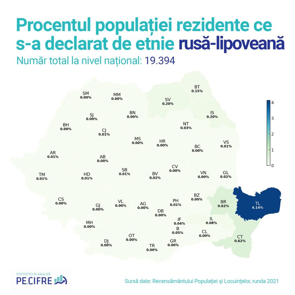 Procentajul populației rezidente care s-a declarat de etnie rusă-lipoveană conform recensământului din 2021