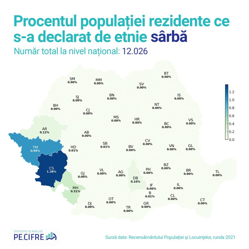 Procentajul populației rezidente care s-a declarat de etnie sârbă conform recensământului din 2021
