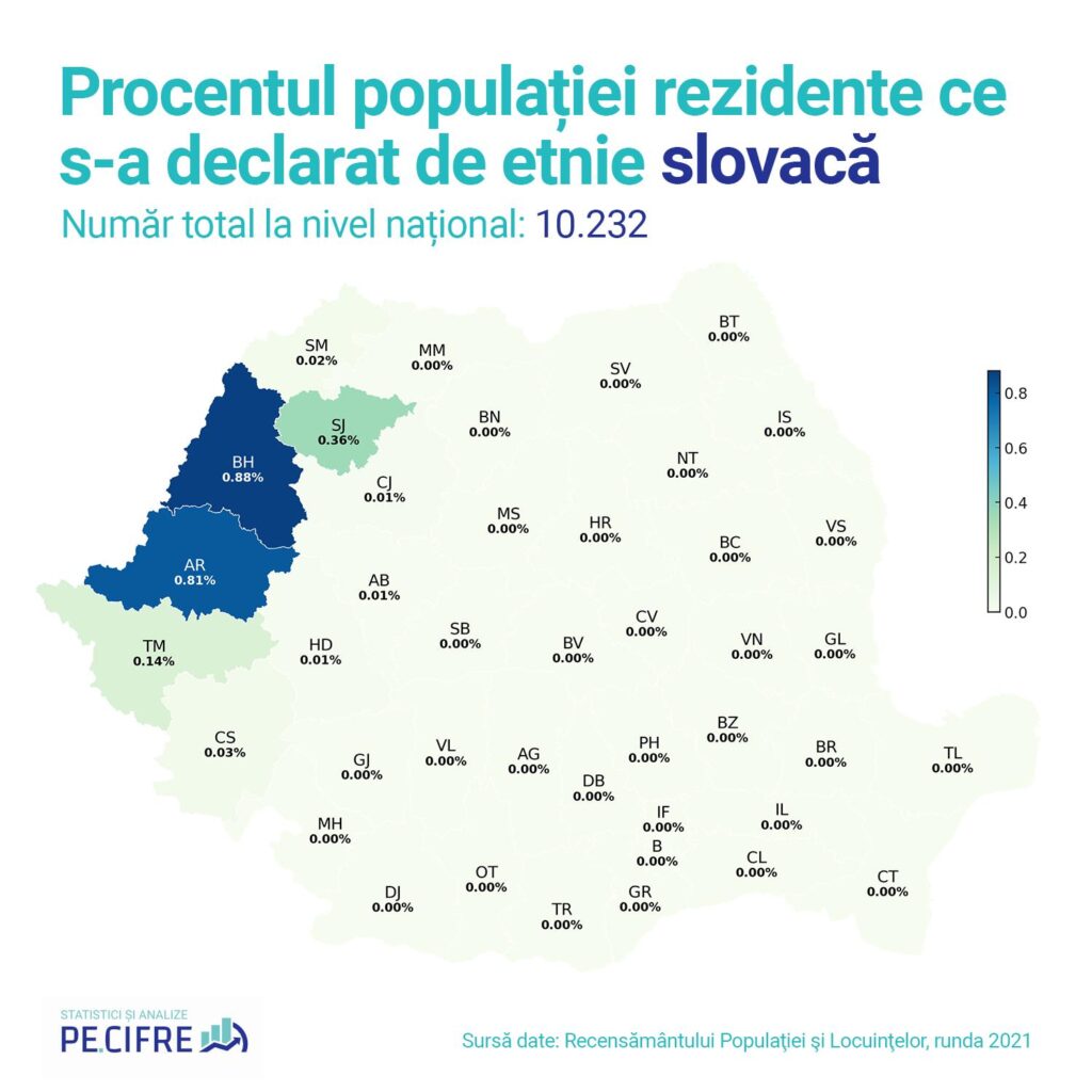 Procentajul populației rezidente care s-a declarat de etnie slovacă conform recensământului din 2021