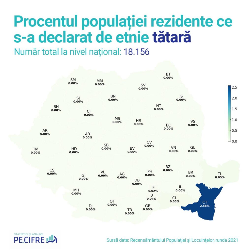 Procentajul populației rezidente care s-a declarat de etnie tătară conform recensământului din 2021