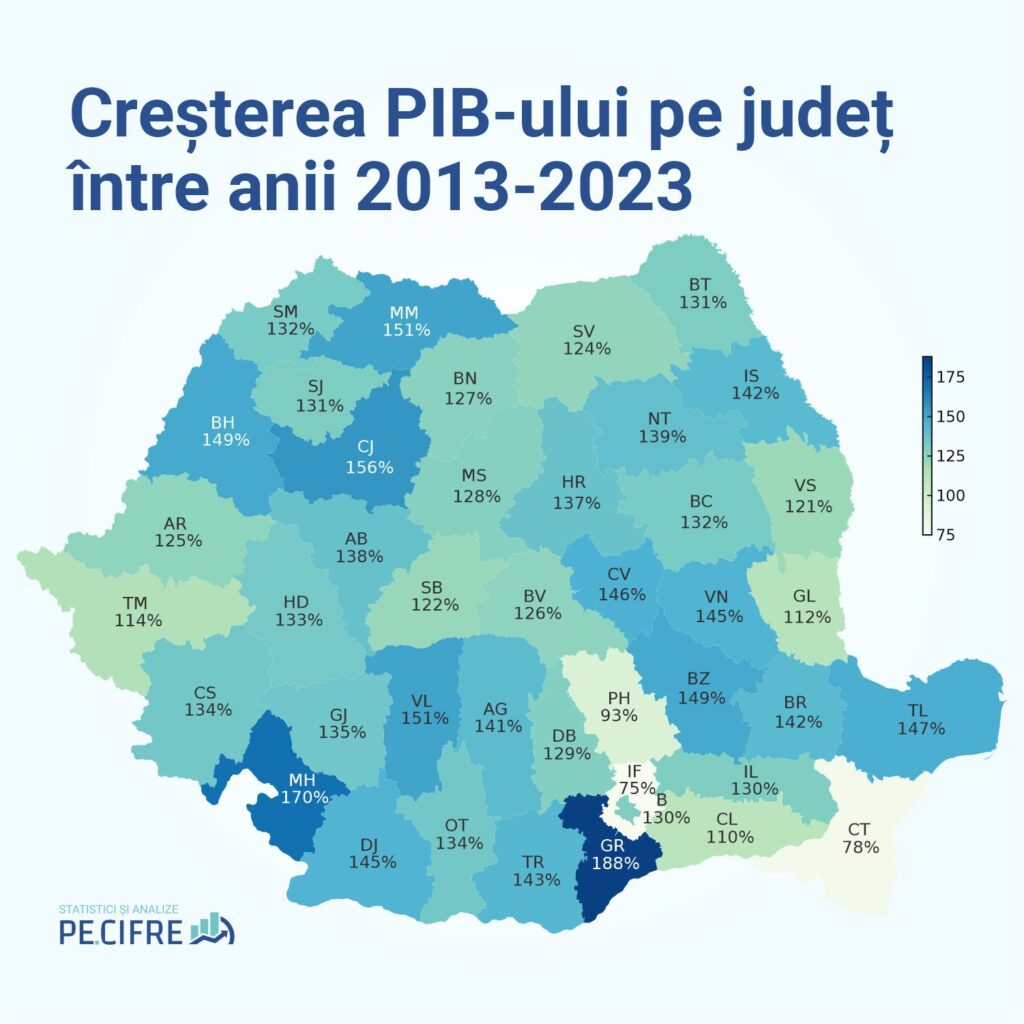 Creșterea PIB-ului pe județ între anii 2013-2023