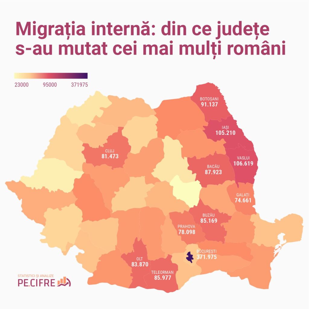 Migrația internă a României: din ce județe s-au mutat cei mai mulți români între anii 2011-2021 conform datelor recensământului?