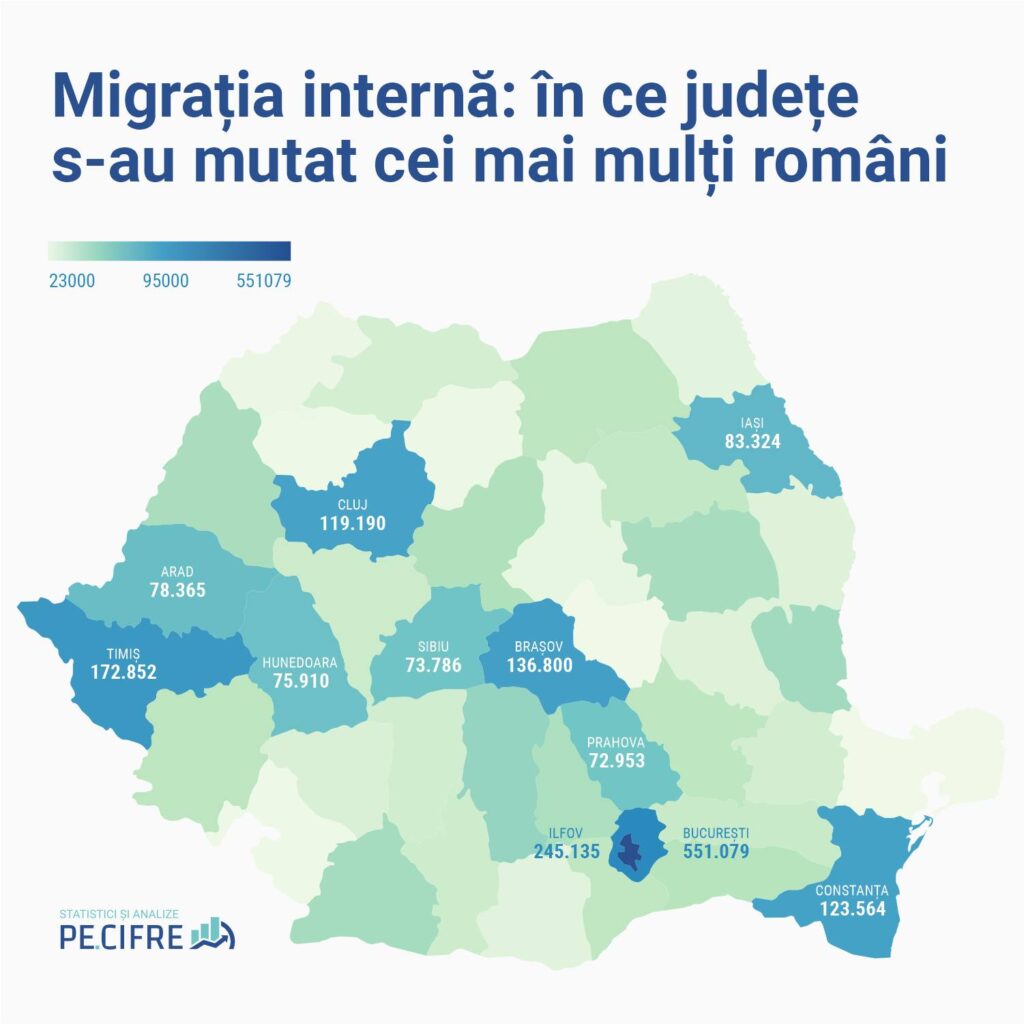 Migrația internă a României: în ce județe s-au mutat cei mai mulți români între anii 2011-2021 conform datelor recensământului?