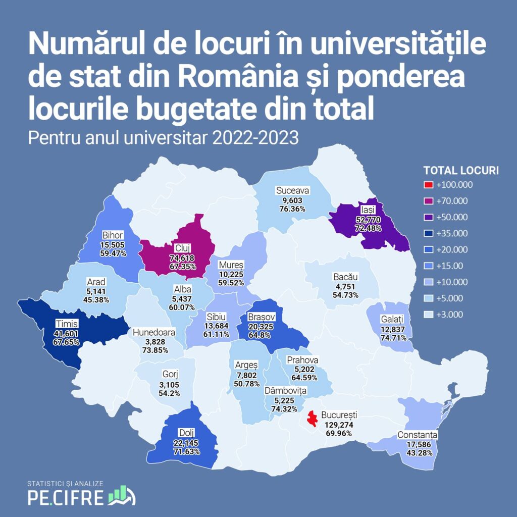 Numărul de locuri în universitățile de stat din România și ponderea locurilor bugetate din total pentru anul universitar 2022-2023