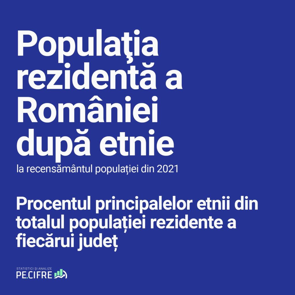 Populația rezidentă a României după etnie la recensământul populației din 2021. Procentajul principalelor etnii din totalul populației rezidente a fiecărui județ