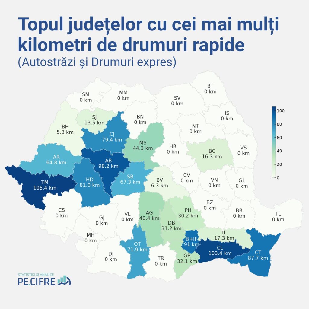 Topul județelor cu cei mai mulți kilometri de drumuri rapide (Autostrăzi și Drumuri expres)